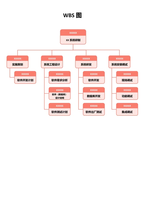 红色简约通用WBS图