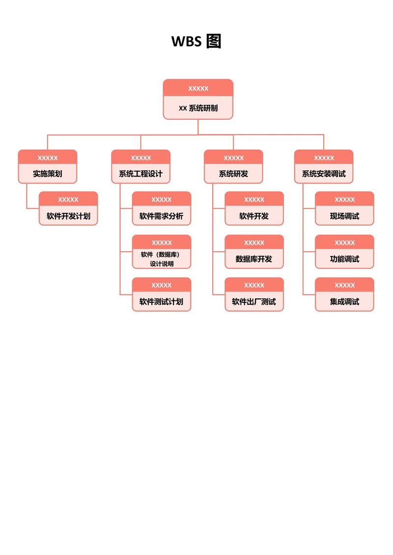 红色简约通用WBS图