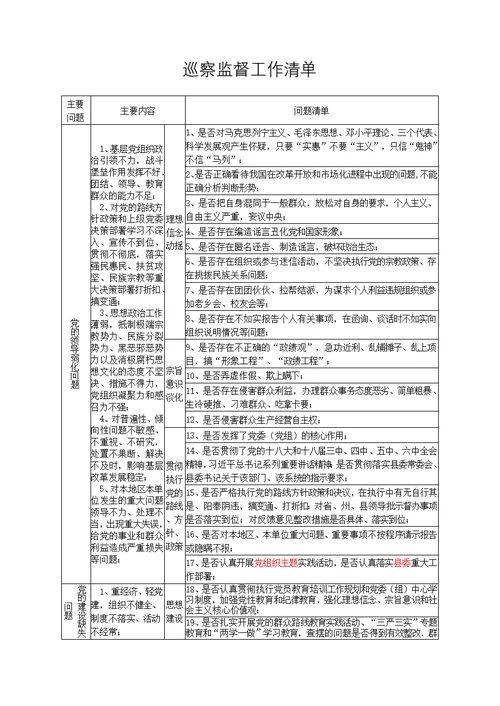 巡察监督工作清单(表格)