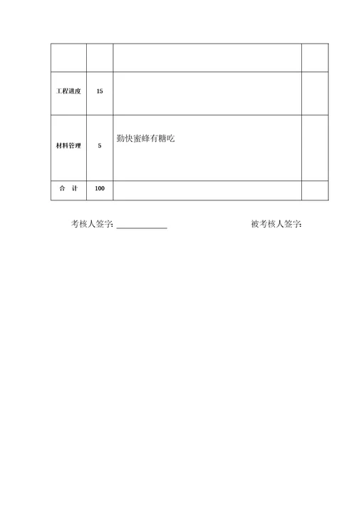 2023年项目质量员安全员绩效考核