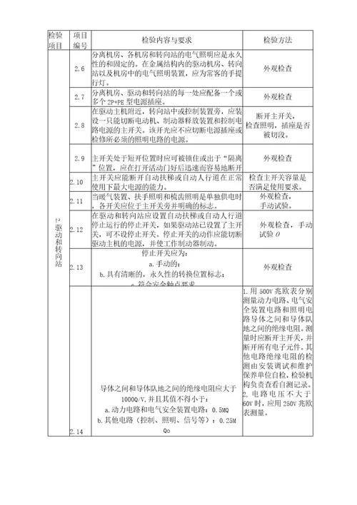 自动扶梯与人行道安装过程、最终检验规程