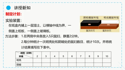 1.2.1生物与环境的关系课件2023--2024学年人教版生物七年级上册(共30张PPT)