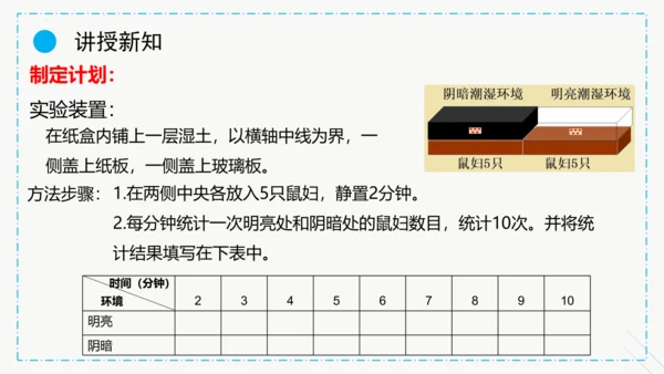 1.2.1生物与环境的关系课件2023--2024学年人教版生物七年级上册(共30张PPT)