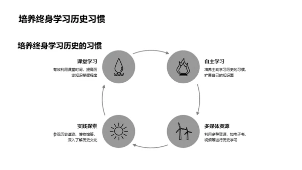 历史学习之旅