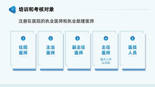 蓝色商务简约培训及考核PPT模板医务人员培训员工培训