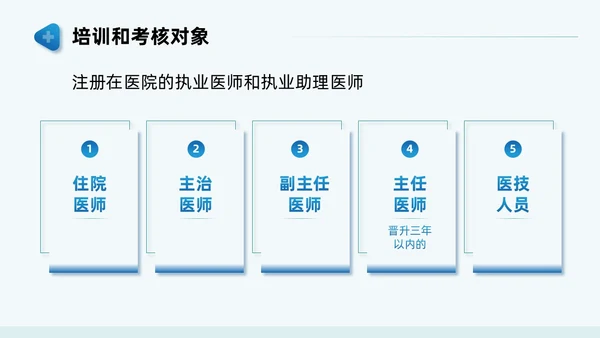 蓝色商务简约培训及考核PPT模板医务人员培训员工培训