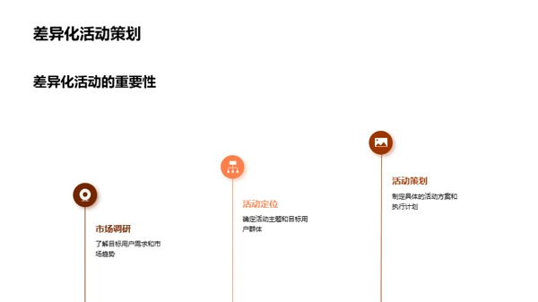 电商活动差异化驱动