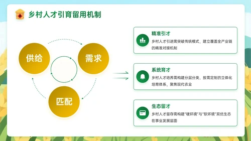 黄绿色插画风关于乡村全面振兴新征程PPT模板