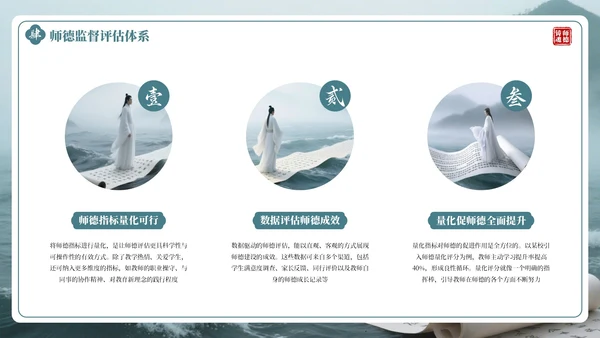 绿色古风教师师德培训PPT通用模板