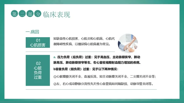 心功能不全护理查房护士护理培训PPT课件