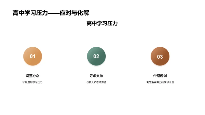 高一英语攻略秘籍