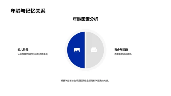 科学记忆策略