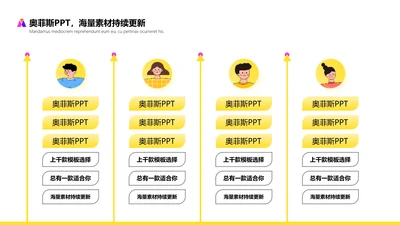 扁平风黄色组织架构图PPT