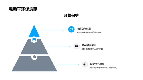 电动车驾未来