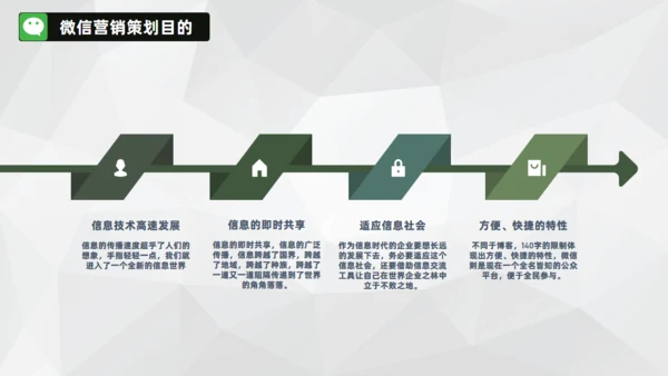 微信营销朋友圈关众号自媒体通用PPT课件模板