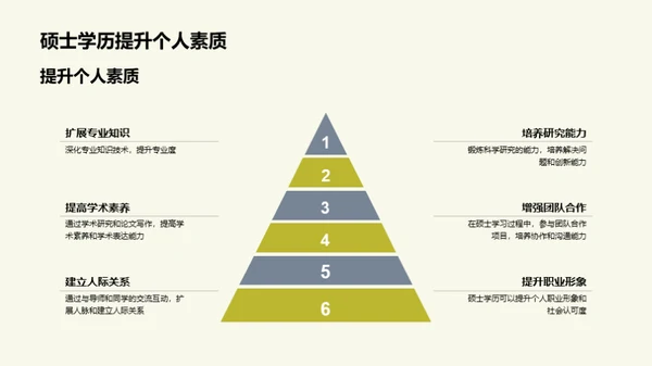 硕士之旅：职业发展篇