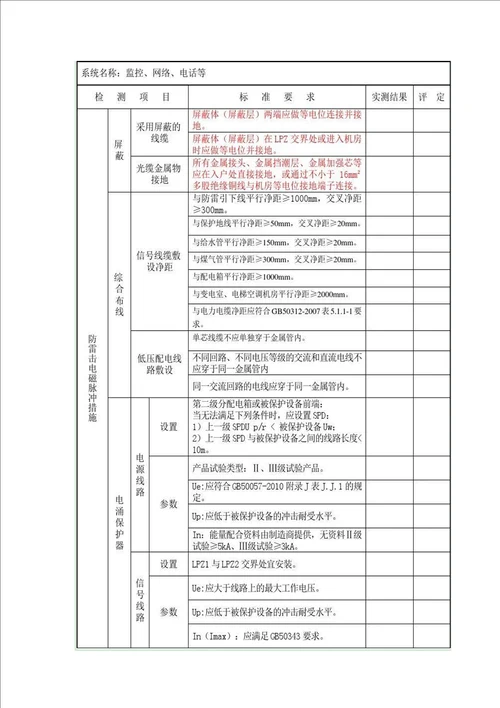 防雷装置检测报告-防雷装置检测报告