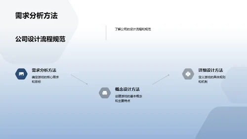 游戏设计精英训练