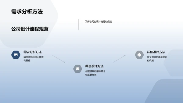 游戏设计精英训练