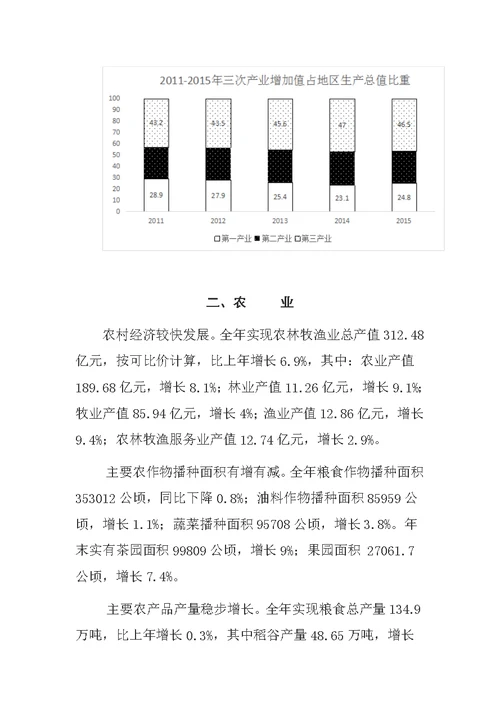 铜仁市2015年国民经济和社会发展统计公报