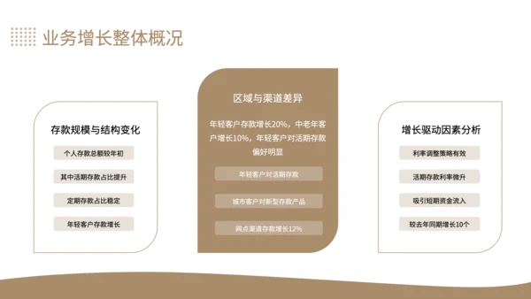 黄色商务风银行个人存款与理财业务增长分析年中总结PPT