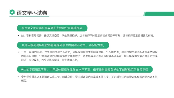 绿色商务实拍期末考试成绩分析会教研会学生老师ppt