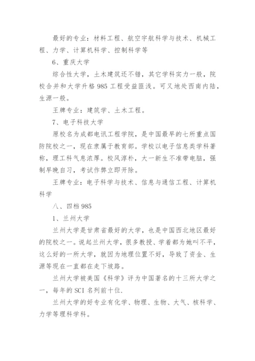 985大学名单排名目前.docx
