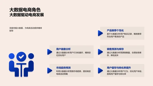 电商金融数据应用PPT模板