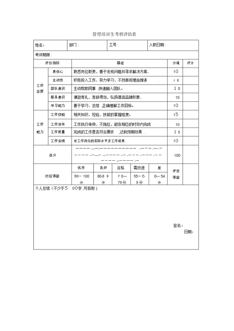 管培生考核表