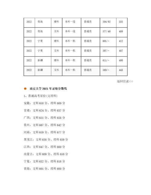 南京大学2022年录取分数线