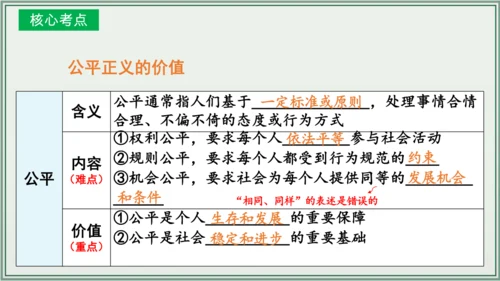 《讲·记·练高效复习》 第四单元 崇尚法治精神 八年级道德与法治下册 课件(共25张PPT)