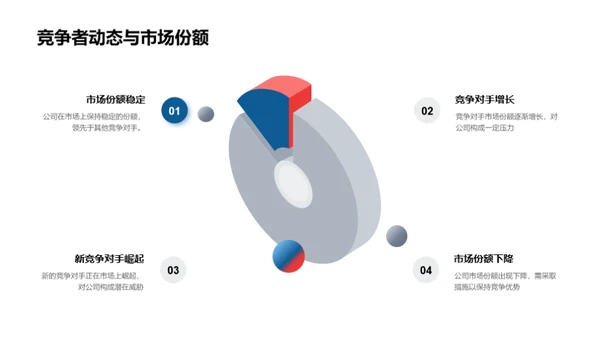 科技驱动，展望未来