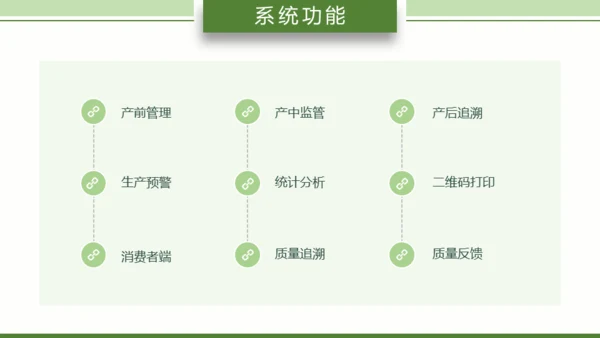 智慧农业耕地粮田通用PPT模板