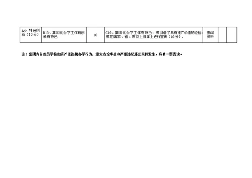 迎江区名校集团化办学考核评价办法试行