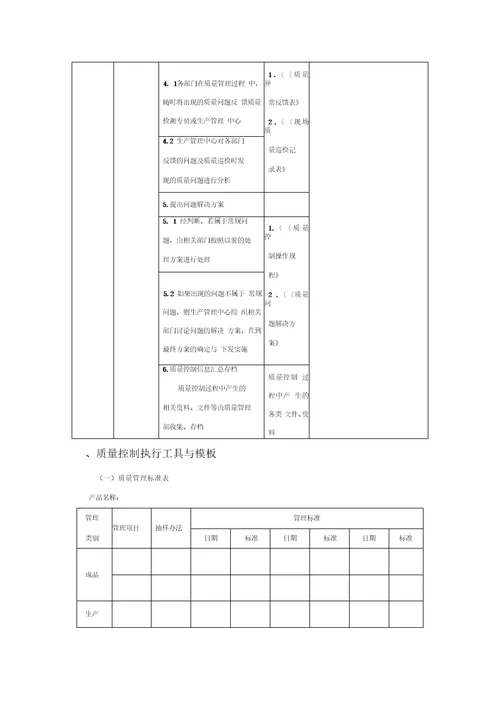 质量控制流程与工作执行