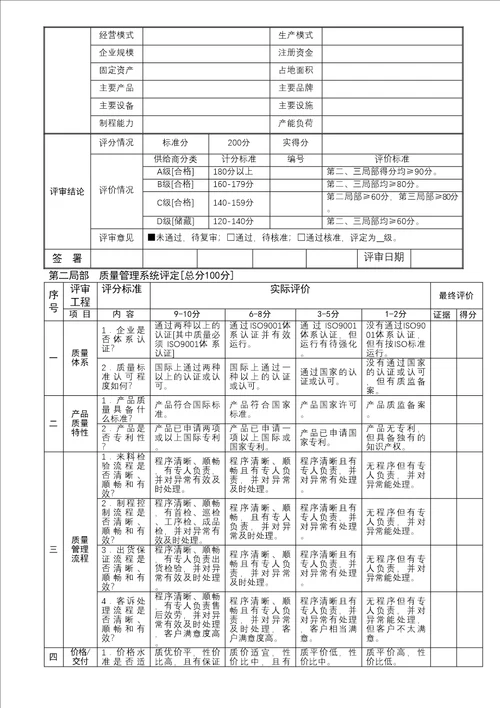 供应商守则及评审办法WIWK001