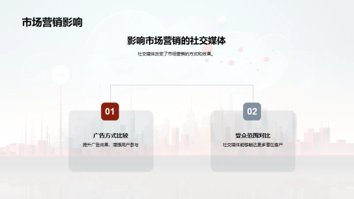 社交媒体营销秘籍