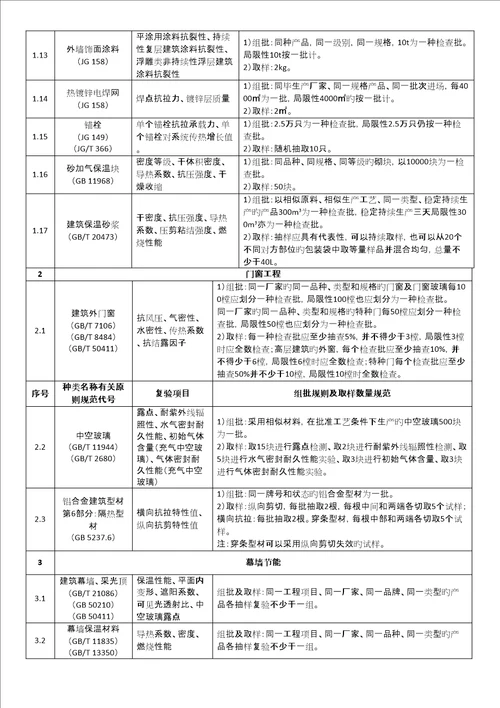 主要建材进场复验试验项目与取样表