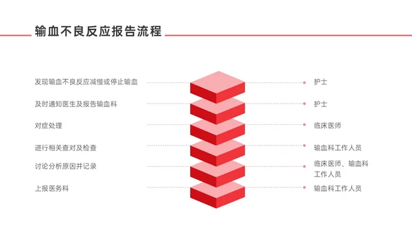 红色微立体输血不良反应标准和应对培训PPT课件护理不良事件