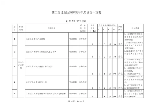 优质建筑综合施工企业安全生产风险分级管控全新体系教材