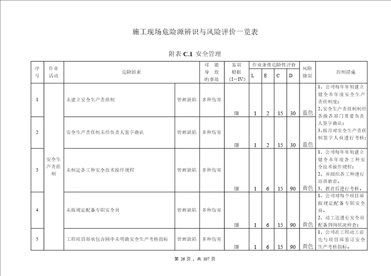 优质建筑综合施工企业安全生产风险分级管控全新体系教材