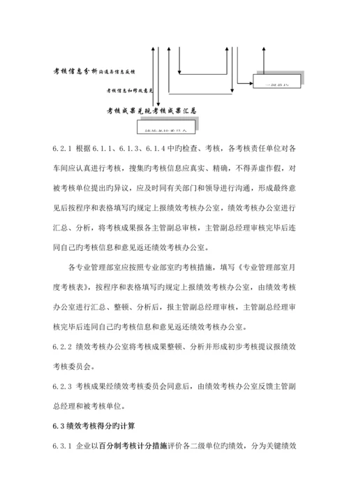 绩效考核实施方案.docx