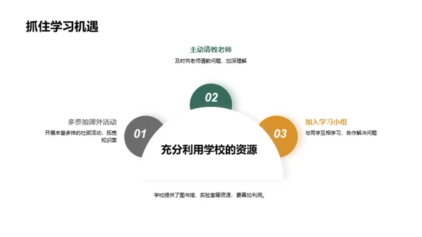 六年级学习之旅