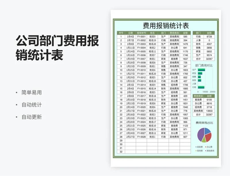 公司部门费用报销统计表