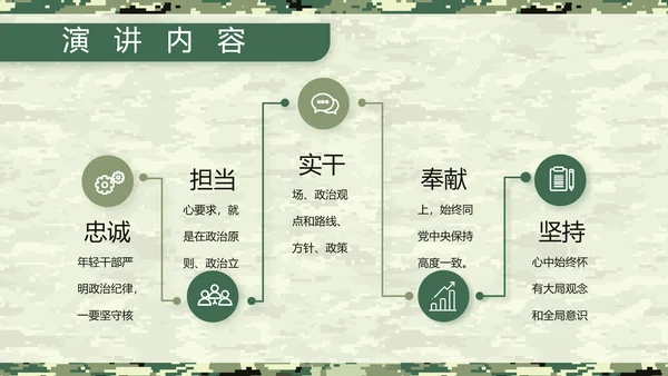 迷彩风八一军事士兵工作汇报动态PPT
