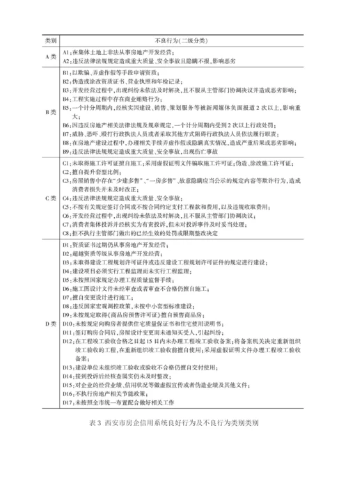 我国房地产业信用状况与展望.docx