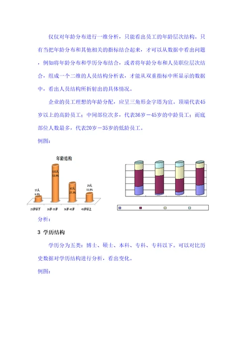 人力资源分析报告