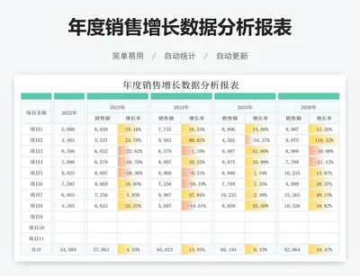 年度销售增长数据分析报表
