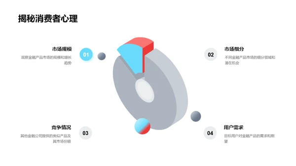 创新引领金融未来