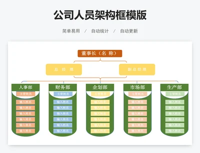 公司人员架构框模版